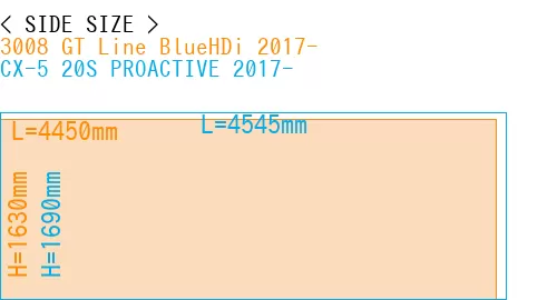#3008 GT Line BlueHDi 2017- + CX-5 20S PROACTIVE 2017-